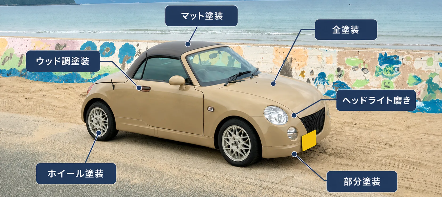 全塗装・板金修理・部分塗装・カスタムペイント・ヘッドライト磨き・ホイール塗装の対応箇所
